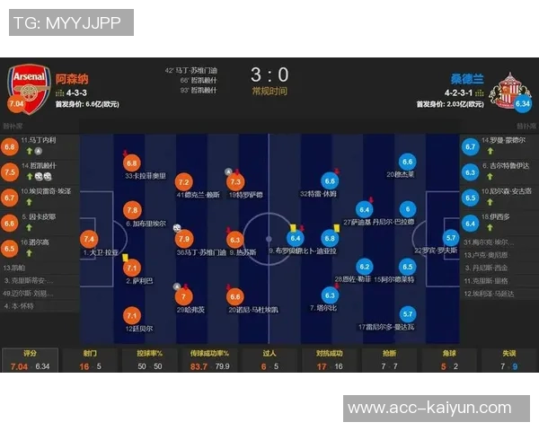 阿森纳英超进球榜揭晓约克雷斯21场打入5球位居榜首乌龙球排名第三